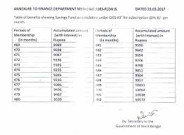 Group Insurance Scheme 1983 Table Of Benefits 469 492nd