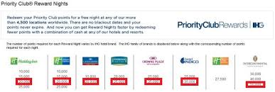 Intercontinental Hotels Groups Ihg Priority Club To