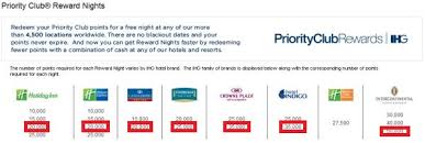 intercontinental hotels groups ihg priority club to