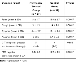 It was first identified in december 2019 in wuhan,. Using Ivermectin In Treating Of Patients With Mild Covid 19 Ijn