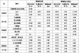 See more of japan 311 earthquake tsunami ( 日本仙台大地震海嘯 ) news info on facebook. æ—¥æœ¬çš„ç¾å®³åŠå…¶å¯¹ç­– 7 æµ·å•¸ 2 å®¢è§‚æ—¥æœ¬