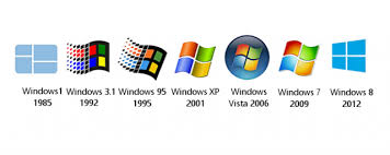 Antivirus atau disebut juga virus protection software adalah sebuah jenis perisian yang digunakan untuk mengesan dan menghapuskan virus komputer dari sistem komputer. Maksud Windows Operating System Win Os