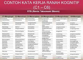Maybe you would like to learn more about one of these? Cara Merumuskan Indikator Pada K13 Revisi Terbaru Sekolahdasar Net