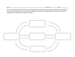 Circular Flow Diagram For Economics Microeconomics Flow