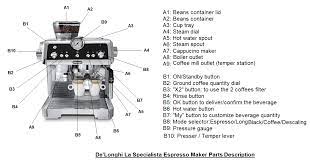 Café roma coffee maker pdf manual download. Compare Best Espresso Coffee Machines Delonghi La Specialista Vs Breville The Barista Express Top Product Comparisons