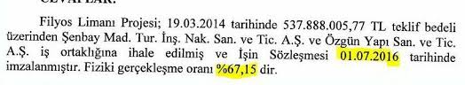 Filyos limanı ne zaman bitiyor? 537 Milyon Liraya Baslayan Filyos Limani 2 2 Milyar Liraya Bitiyor Ekonomi Haberleri