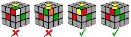 Maybe you would like to learn more about one of these? Step 6 Position The Corners Of The Rubik S Cube