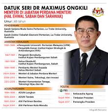 Rumah tangga diartikan secara lebih luas, rumah tangga disini berkaitan dengan kelompok sosial yang dianggap sebagai rumah tangga. Bernama Datuk Seri Dr Maximus Ongkili Menteri Di Jabatan Perdana Menteri Hal Ehwal Sabah Dan Sarawak