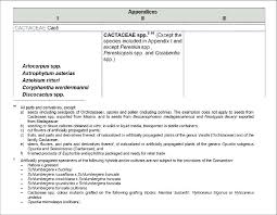 Not everyone knows how to use an appendix in academic writing, though, so we've prepared this handy guide. The Entry For Cactaceae Spp In Appendix Ii As An Example For Download Scientific Diagram