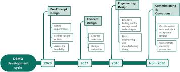 Windows has a ton of great utilities, and while we can't live without some of them, there's a special place in our heart for programs that merely improve windows, rather than adding new software. A Digital Twin Concept For The Development Of A Demo Maintenance Logistics Modelling Tool Sciencedirect