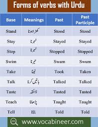 Urdu Vocabulary Words List Pdf 1200 Core English Words Vocabulary Words English Words Word List