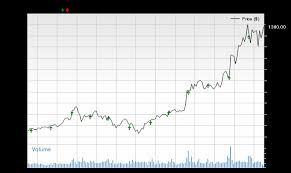 Broadcom Inc. (AVGO)