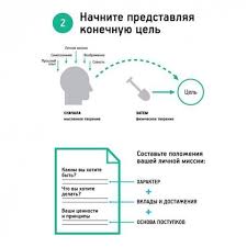 стивен кови 7 навыков высокоэффективных людей скачать бесплатно Txt 7 Navykov Vysokoeffektivnyh Lyudej Stivena Kovi Stiven Kovi Upravlenie Izmeneniyami Tajm Menedzhment
