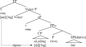Check spelling or type a new query. From Motion To Desire The Grammaticalization Of A Change Of Location Unaccusative Construction In Romanian