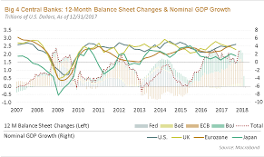 Chart Of The Moment Central Bank Balance Sheets And Nominal