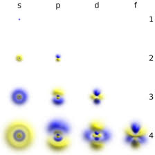 atomic orbital wikipedia