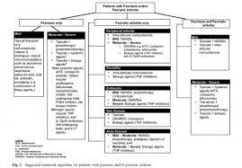 Psoriatic Arthritis Physiopedia