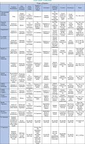 Business Entity Chart News Education Dewitt Llp