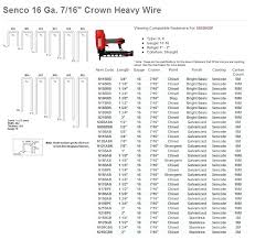 Staple Sizes For Staple Guns Autodealerservice