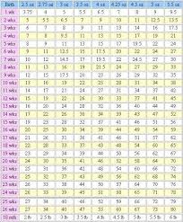 Growth Chart Merle Yorkies Yorkiepuppygrowthchart Puppy