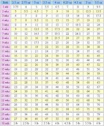 Growth Chart Merle Yorkies Yorkiepuppygrowthchart Puppy