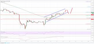Ripple Price Analysis Xrp Usd Rally Could Extend To 0 5310