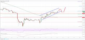 ripple price analysis xrp usd rally could extend to 0 5310