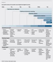 Consultantsmind Digitization History Digital Media Smart Business Software