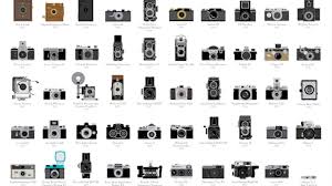 100 History Making Cameras On One Poster Mental Floss