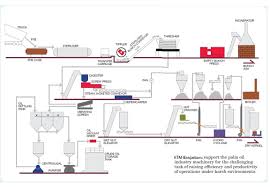 Technology karya mandiri (tkm) dari awal mulai berdirinya tanggal 18 maret 2009 yang bermulakan dengan 1 team kecil yang. Karya Tehnik Mandiri