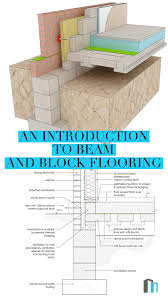 Introduction To Beam And Block Flooring Beams Civil Engineering Construction Flooring