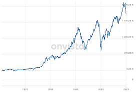 Msci world index and msci emerging market index. Msci World Langfristig Gedacht Langfristig Smart Investieren