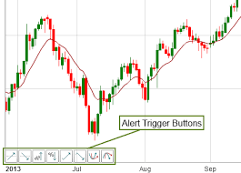 They do not predict price direction; Moving Average Alerts Timetotrade