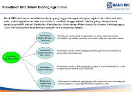 Tuan/puan bank rakyat cawangan shamelin no. Pt Bank Rakyat Indonesia Persero Tbk Ppt Download