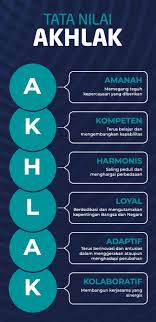 Ia menyampaikan salah satu poin dalam akhlak yakni loyal, menjaga citra, harkat, dan martabat diri sendiri, sesama rekan kerja, pimpinan, kementerian bumn, bangsa dan negara. Tata Nilai