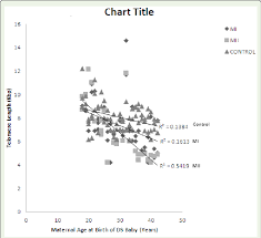 Figure Showing Telomere Shortening Over The Age Among