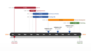 Gantt Chart Template Libreoffice Iamfree Club