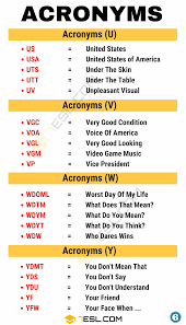 3000 Common Acronyms With Meanings What Is An Acronym 7esl Acronym Words Learn English Words To Use