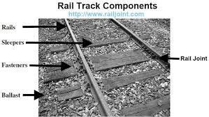 نتیجه جستجوی لغت [rails] در گوگل