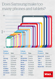 what do you make of samsungs 26 screens and counting mobile