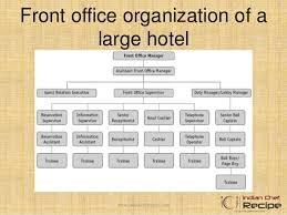 front office organisation in hotel