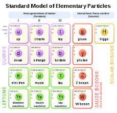 A group of ten notes played in place of four or eight. Baryon Wikipedia