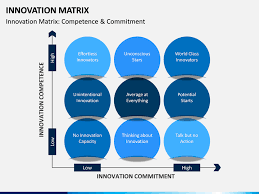 Innovation Matrix In 2020 Business Powerpoint Templates Innovation Matrix