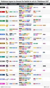 44 Best Pokemon Images Pokemon Pokemon Go My Pokemon