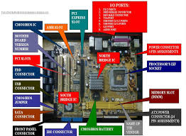 This information ranges from the system time and date to system hardware settings for your computer. Combinebasic Computer Help And Information Parts And Functions Of The Motherboard
