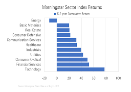 value investing a deep dive into performance morningstar