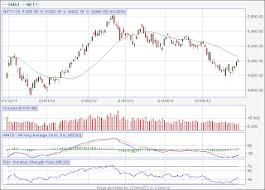 free nifty live charts stock market research stock market