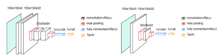 It was therefore cnn or convolutional neural networks architectures in machine learning. How To Draw A Cnn Architecture Cnn Diagram Stack Overflow