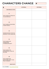 Most Stories Describe A Character S Transformation From One State To Another Here Are 6 Steps To Understanding How Char Character Change Paradigm Shift Change