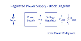 It is built around bridge rectifier br1, voltage regulator tl783 (ic1), three rectifier diodes 1n4004 (d1 through d3) and a few other components. Regulated Power Supply Block Diagram Circuit Diagram Working